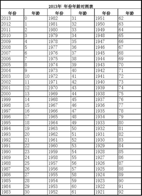 59年次|民国59年出生 西元 年龄对照表・台湾国定假期